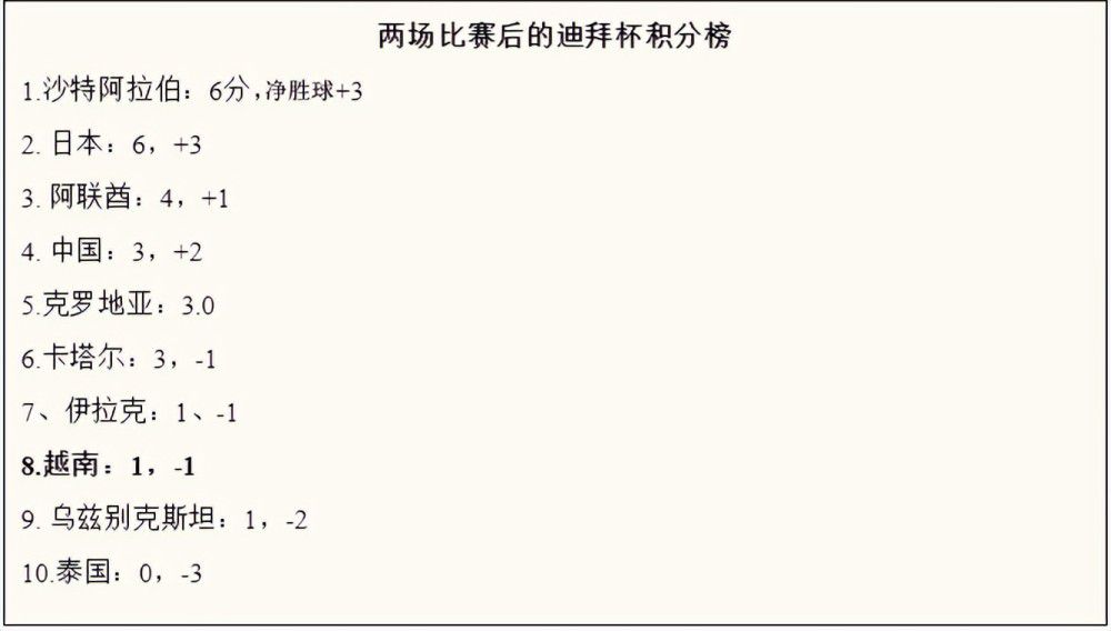 戈麦斯随阿根廷夺得2022年世界杯冠军，近日他在社交媒体上庆祝夺冠一周年。